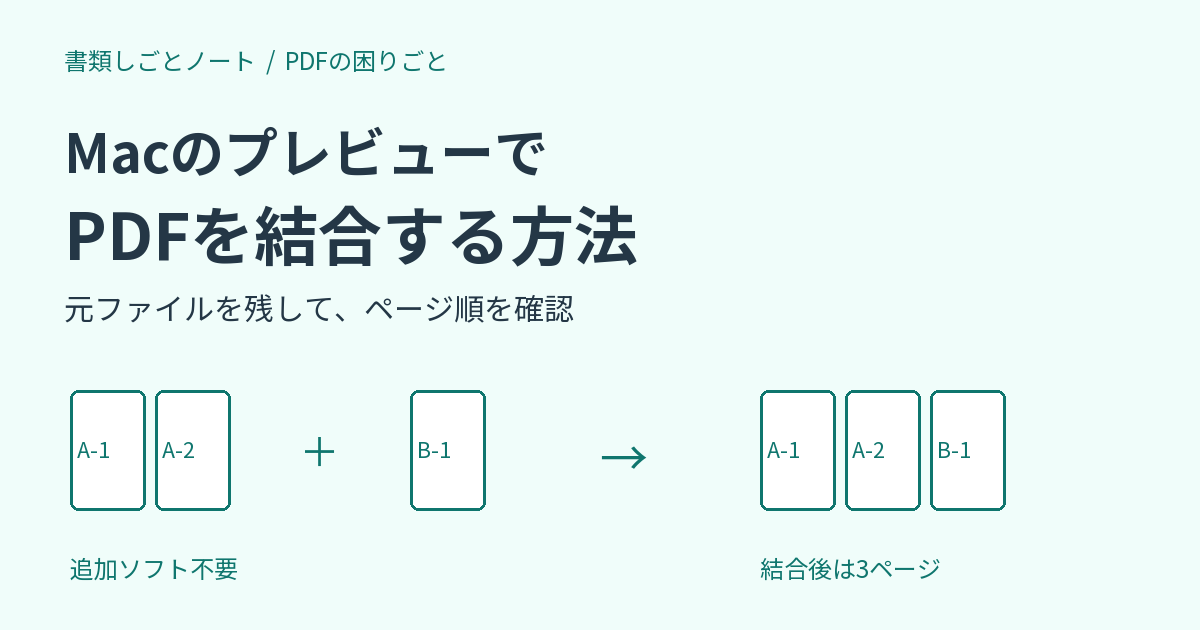 MacのプレビューでPDFを結合する方法。資料Aの2ページと資料Bの1ページをA-1・A-2・B-1の順でまとめる概念図